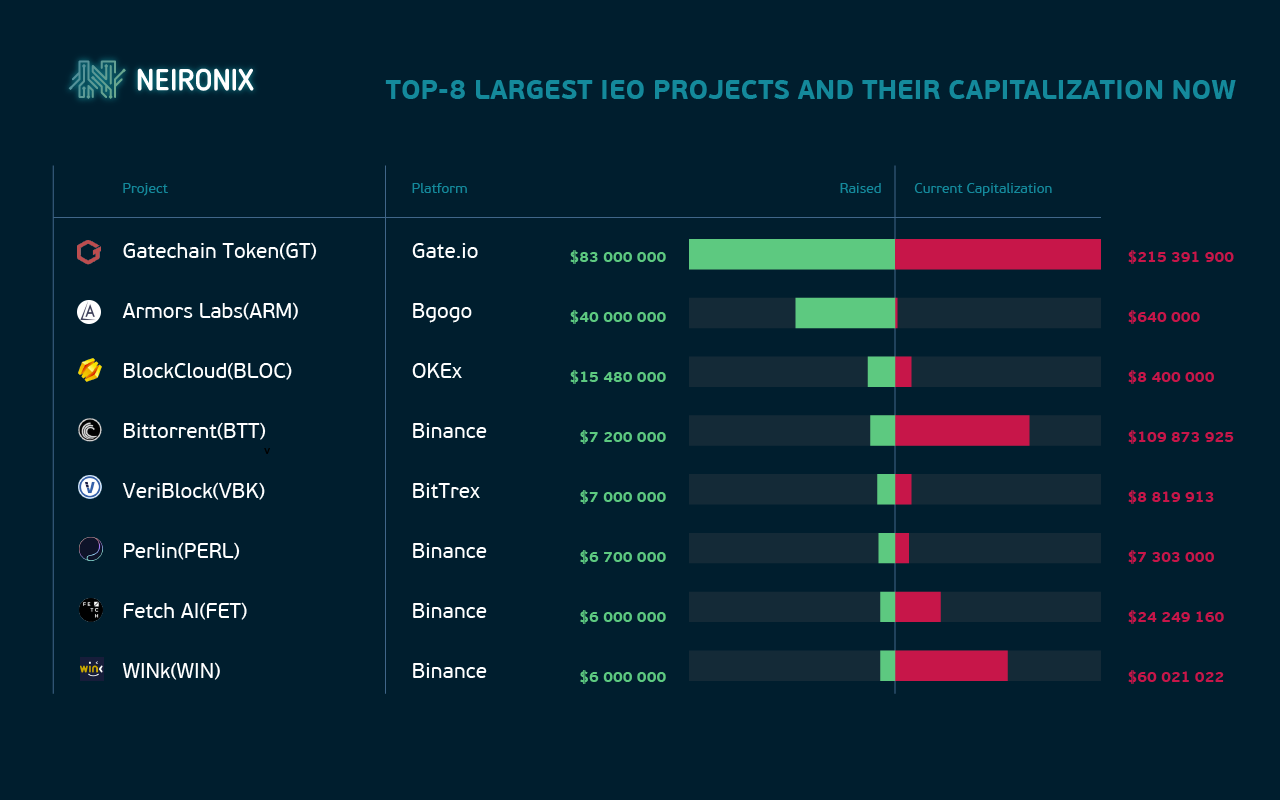 Initial Exchange Offering platforms and projects Initial Exchange Offering platforms and projects