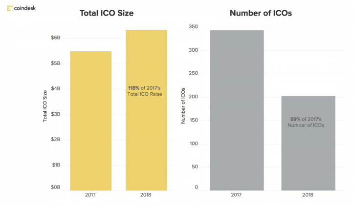 ICO survey ICO Initial Coin Offering survey