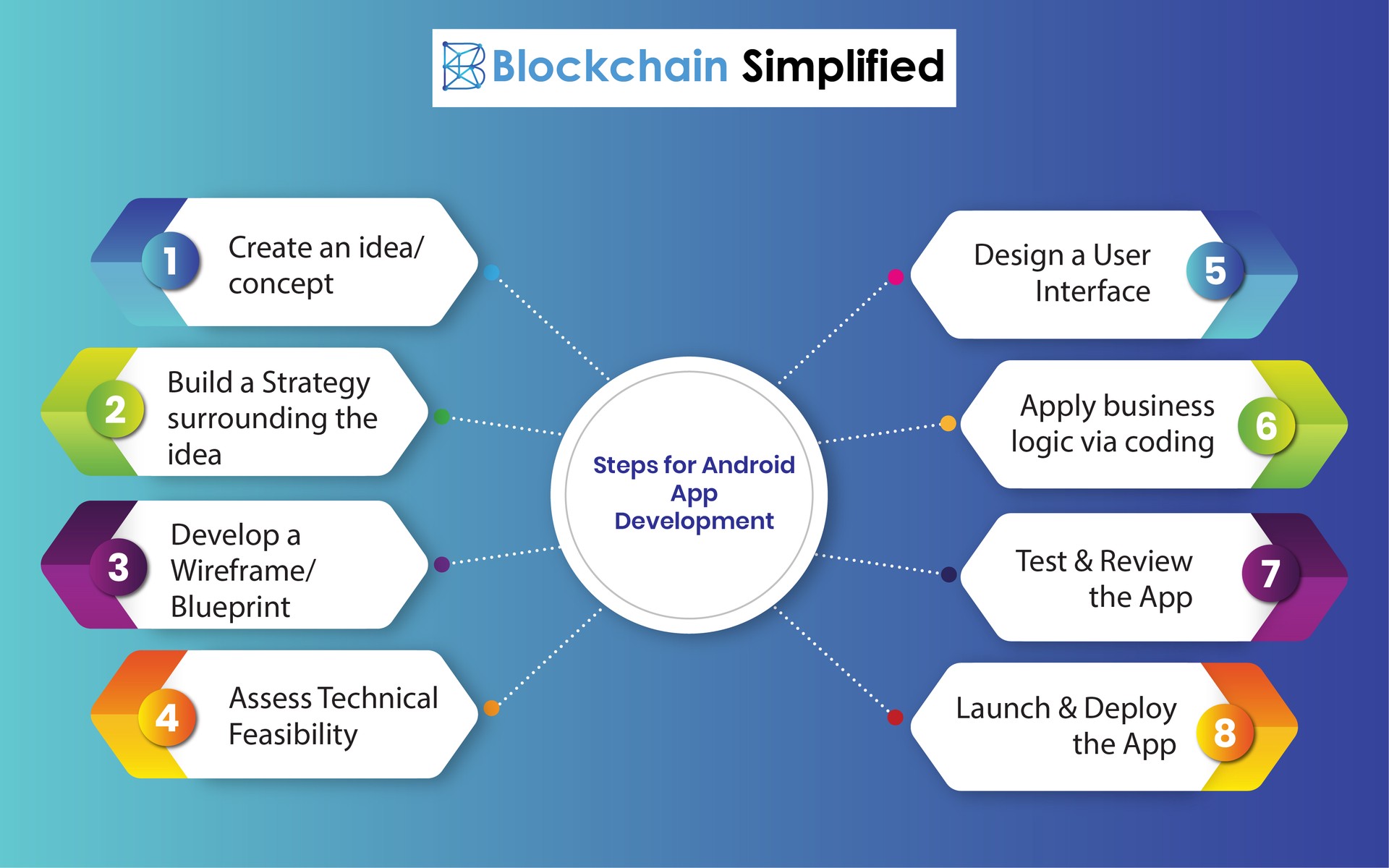 android app development steps android app development steps
