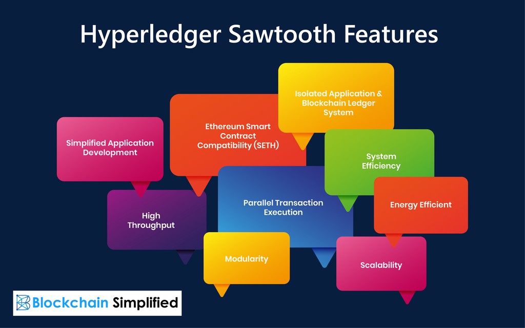 Hyperledger Sawtooth features Hyperledger Sawtooth features