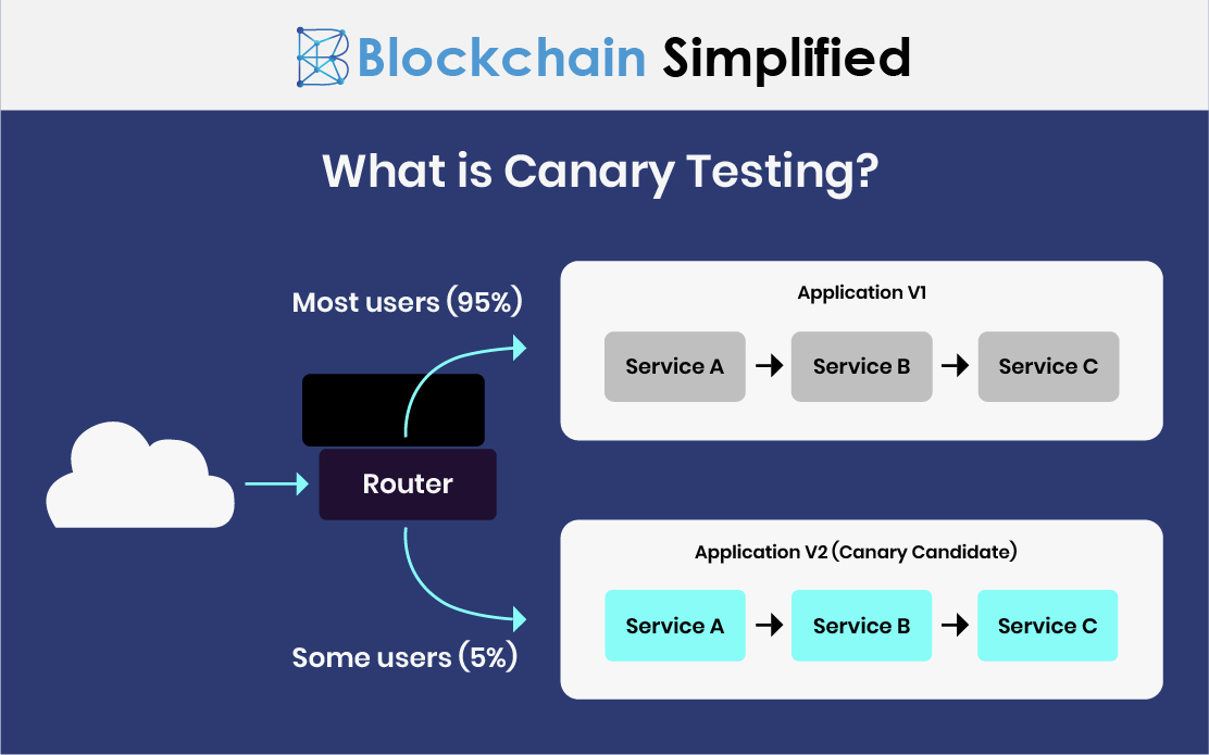 kusama network polkadot canary testing cousin architecture vs kusama network polkadot canary testing cousin architecture
