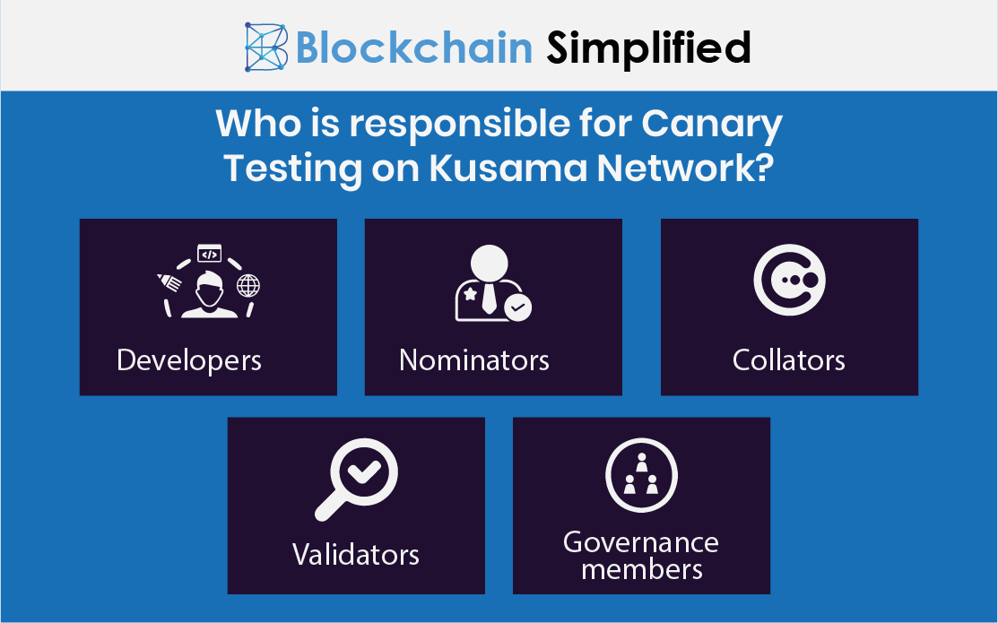 kusama network polkadot canary testing cousin components kusama network polkadot canary testing cousin components