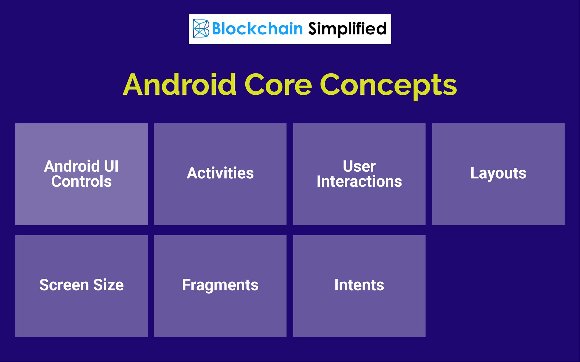 Android Architecture Core Concepts Android Architecture Core Concepts