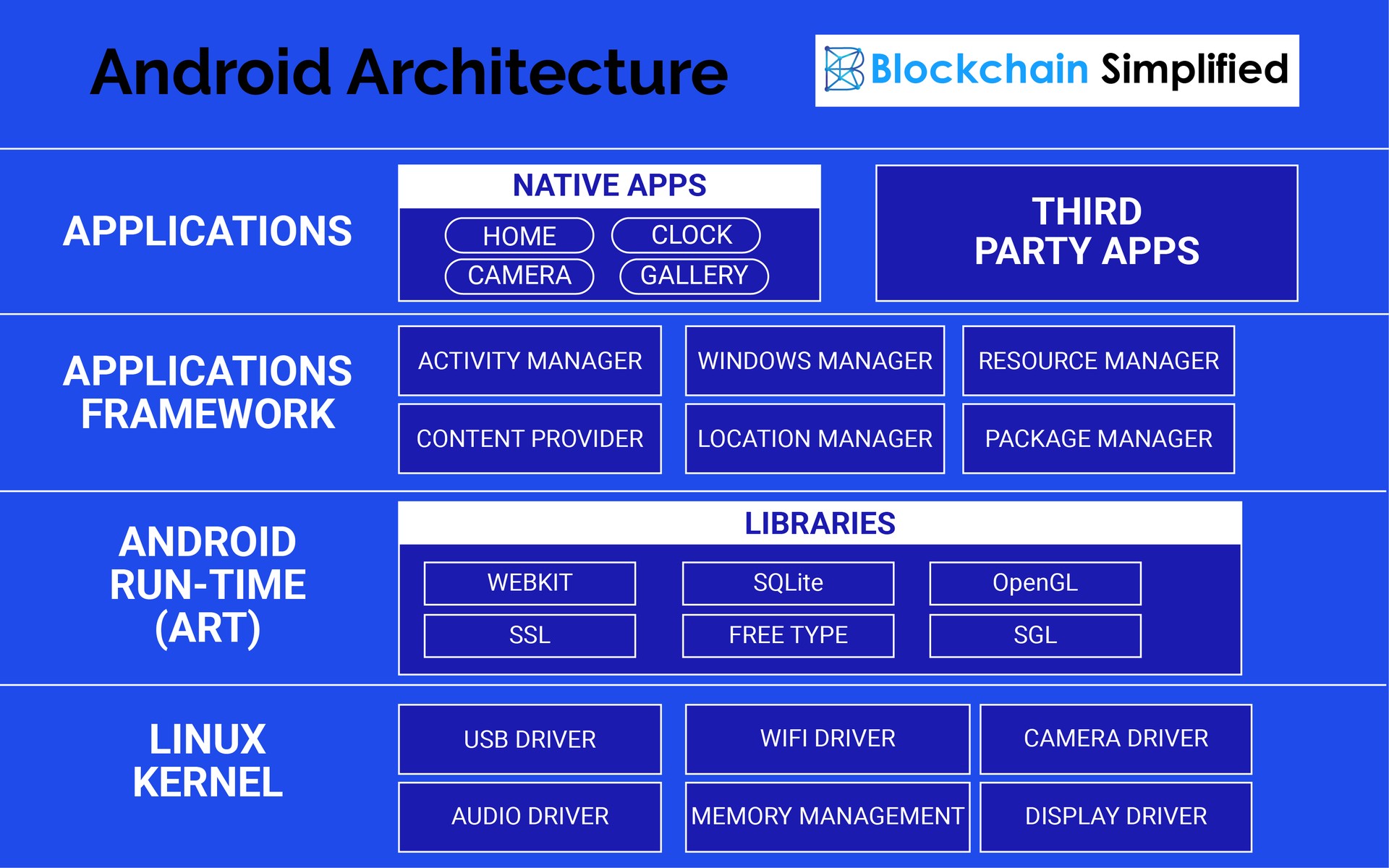 Android Architecture Android Architecture