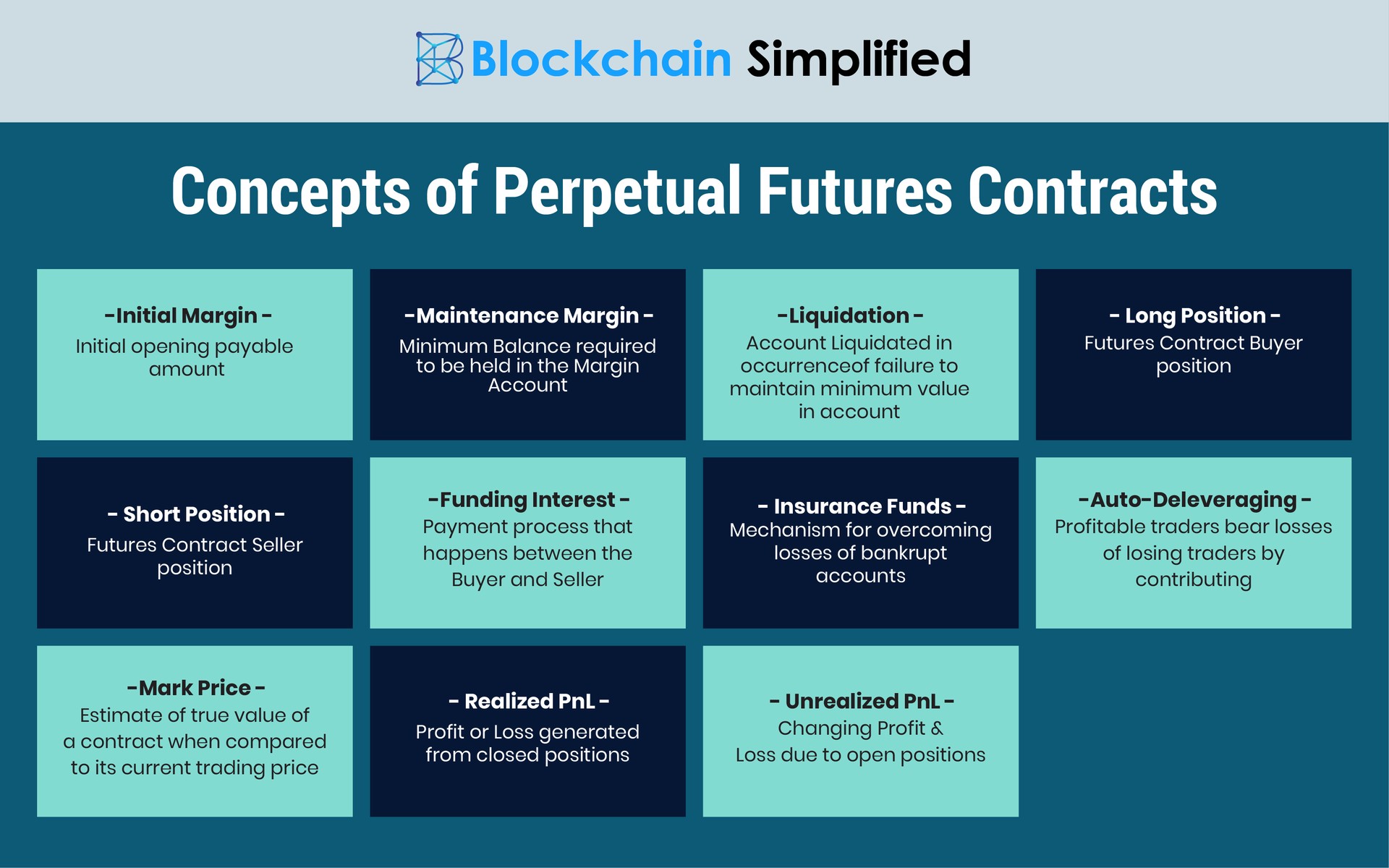 Perpetual Futures Contracts Concepts Perpetual Futures Contracts Concepts