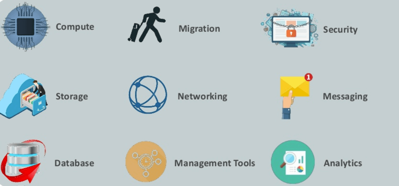 Amazon Web Services Cloud list Amazon Web Services Cloud list