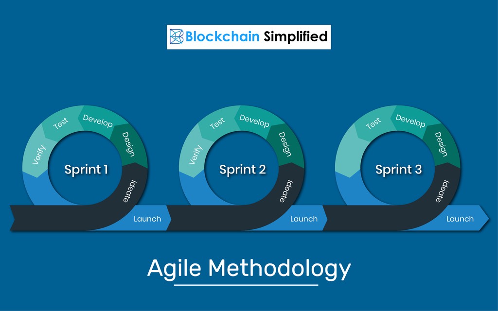 Agile methodology vs Waterfall Agile methodology vs Waterfall