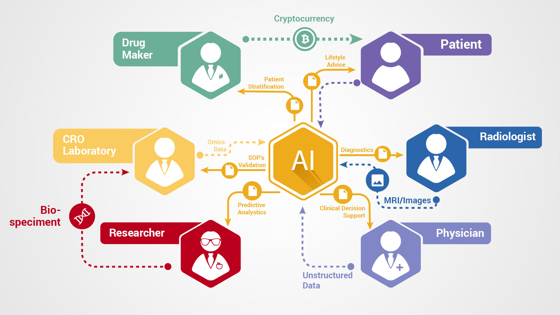 AI and Blockchain Healthcare usecase AI and Blockchain Healthcare usecase