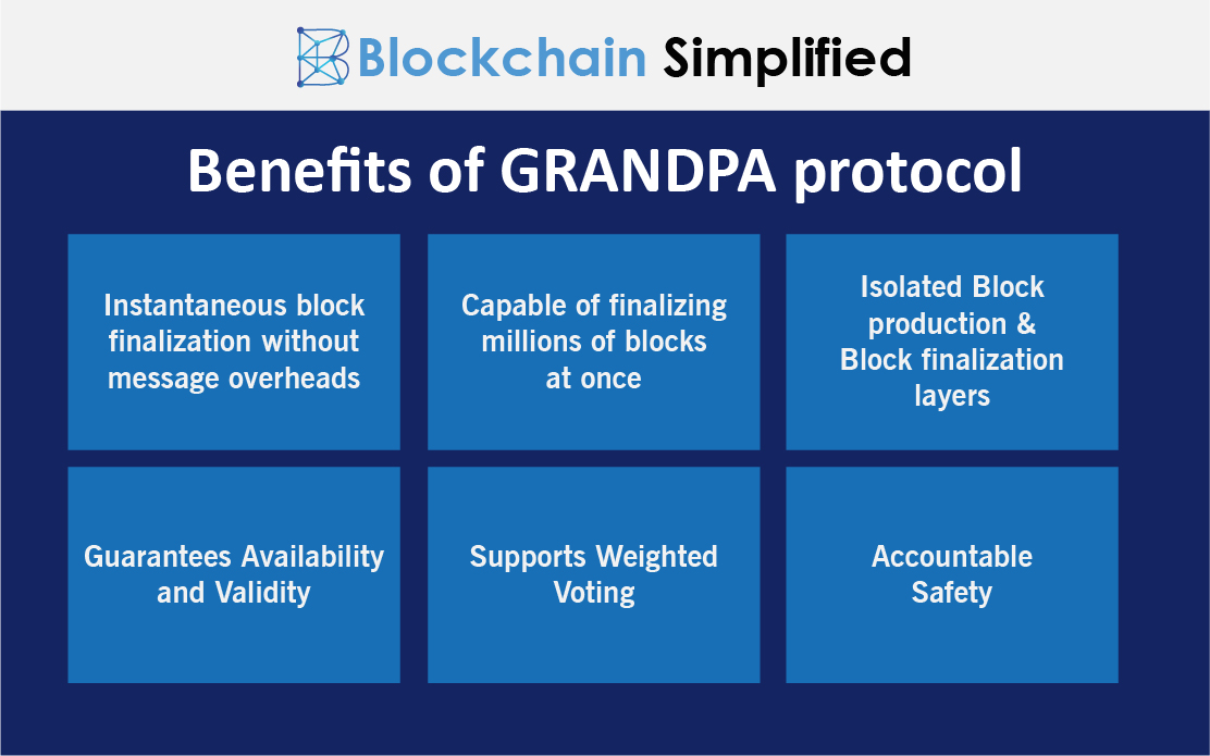 grandpa the block finality protocol in polkadot benefits grandpa the block finality protocol in polkadot benefits