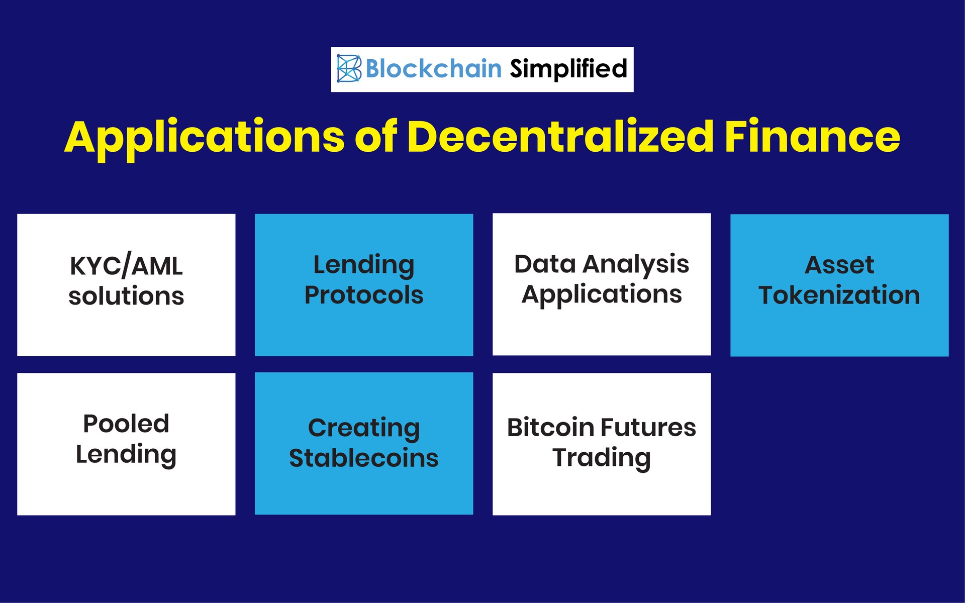 Decentralized Finance applications Decentralized Finance applications