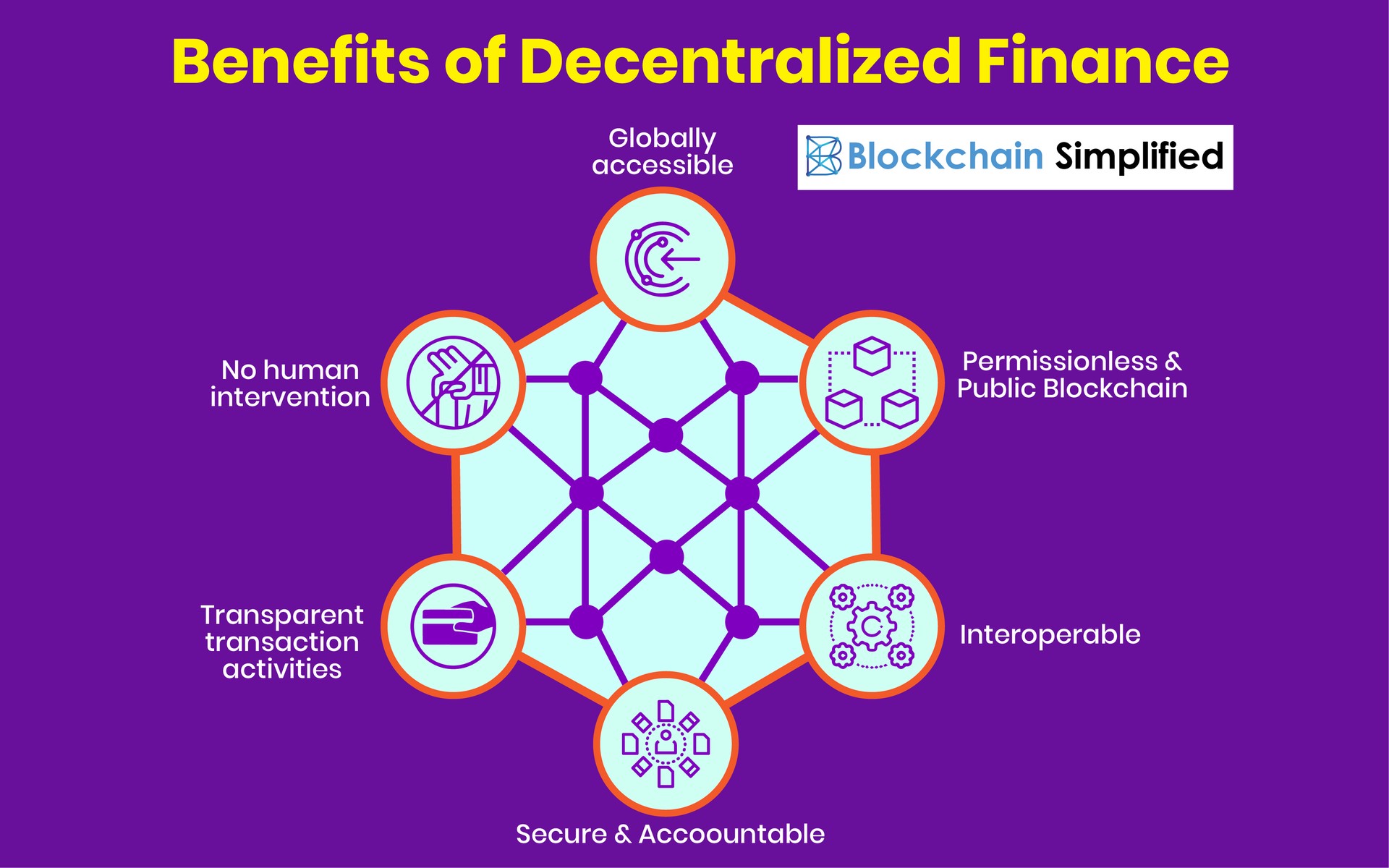 Decentralized Finance benefits Decentralized Finance benefits