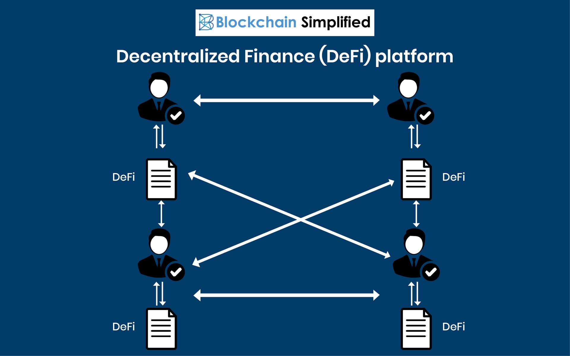 Decentralized Finance platform Decentralized Finance platform