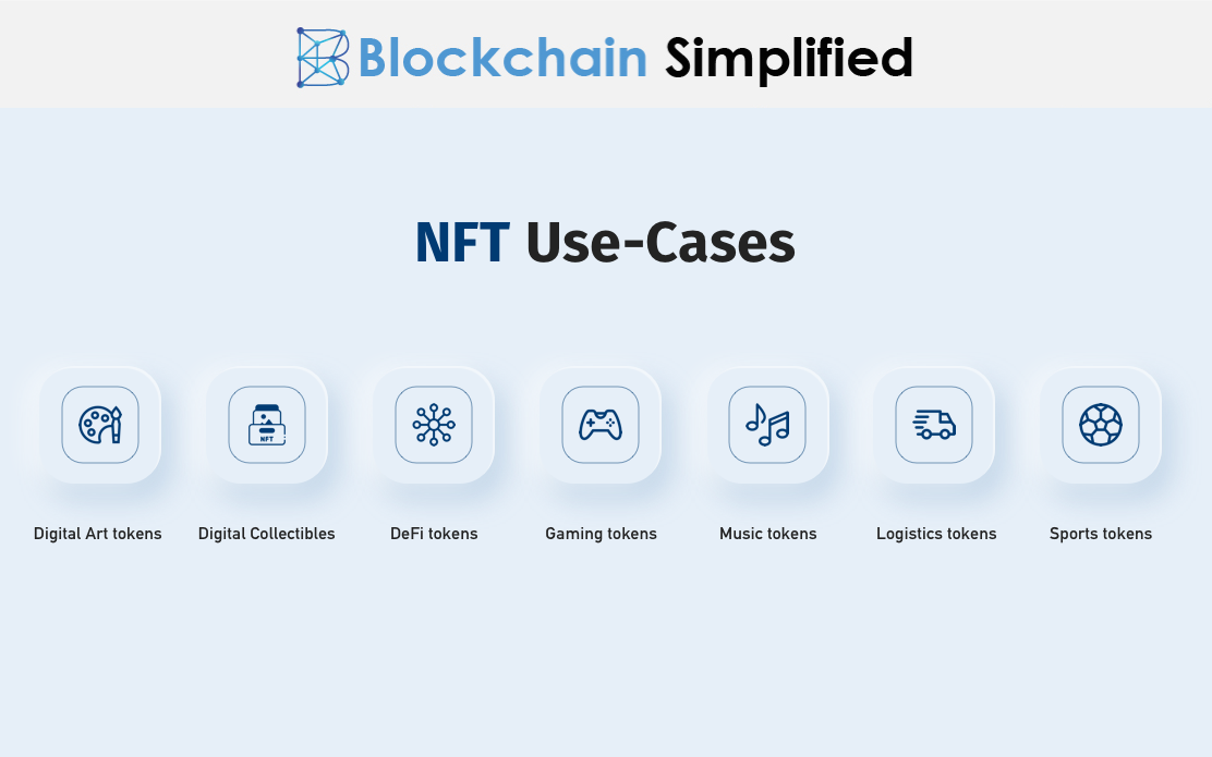 nft use cases nft use cases