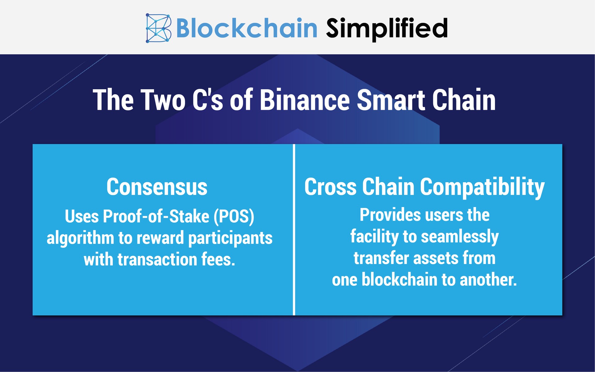 binance smart chain definition binance smart chain definition