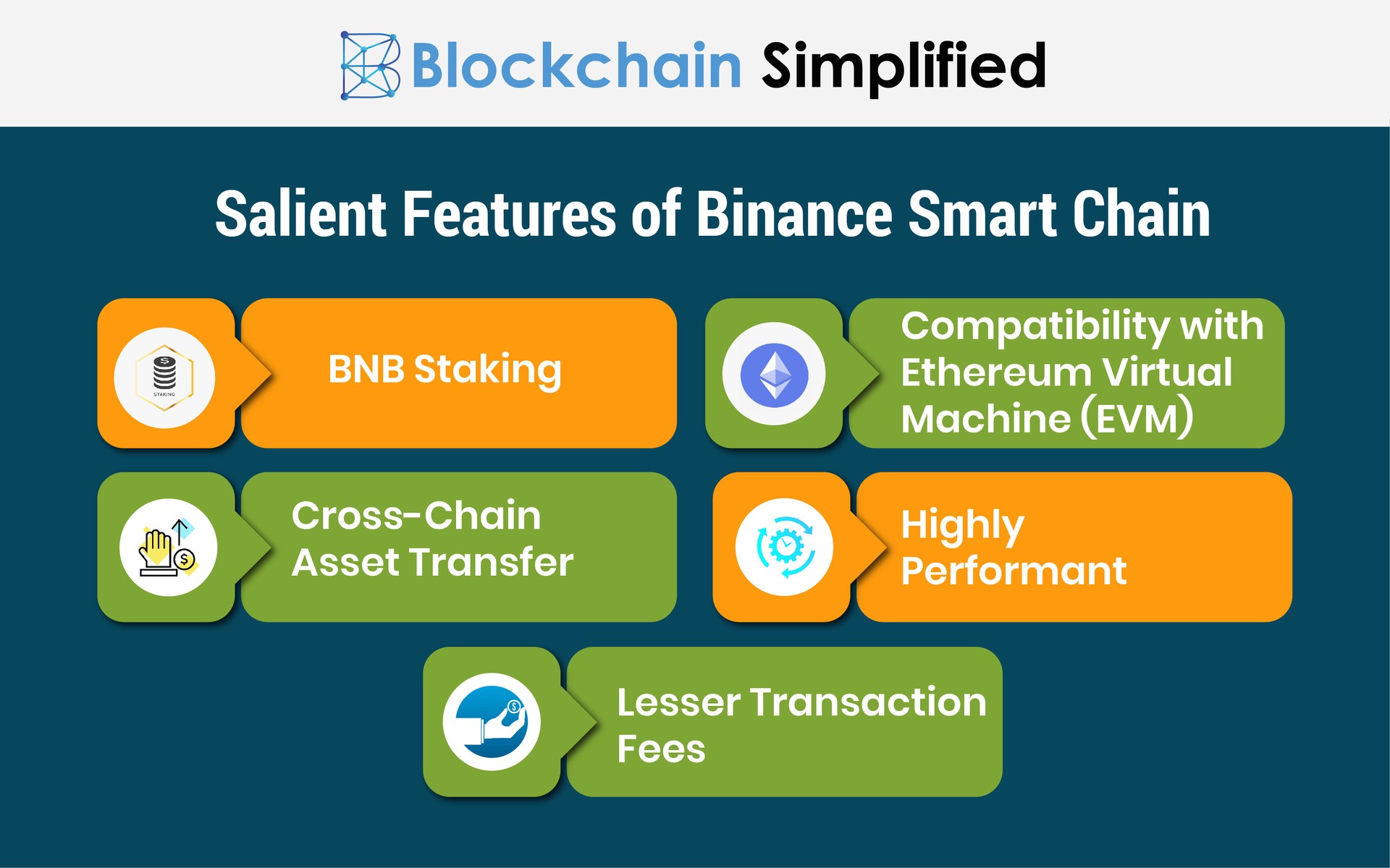 binance smart chain features binance smart chain features