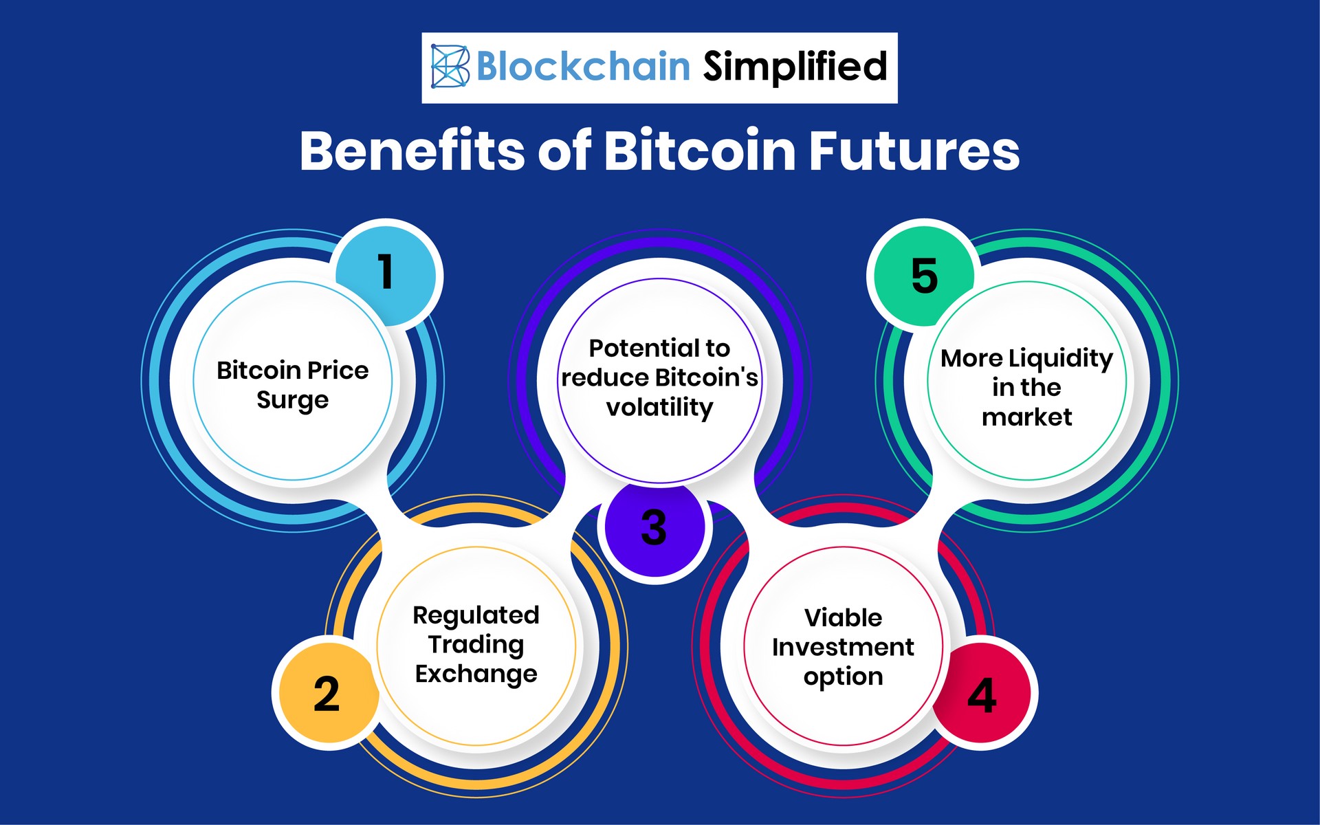 Bitcoin Futures benefits Bitcoin Futures benefits