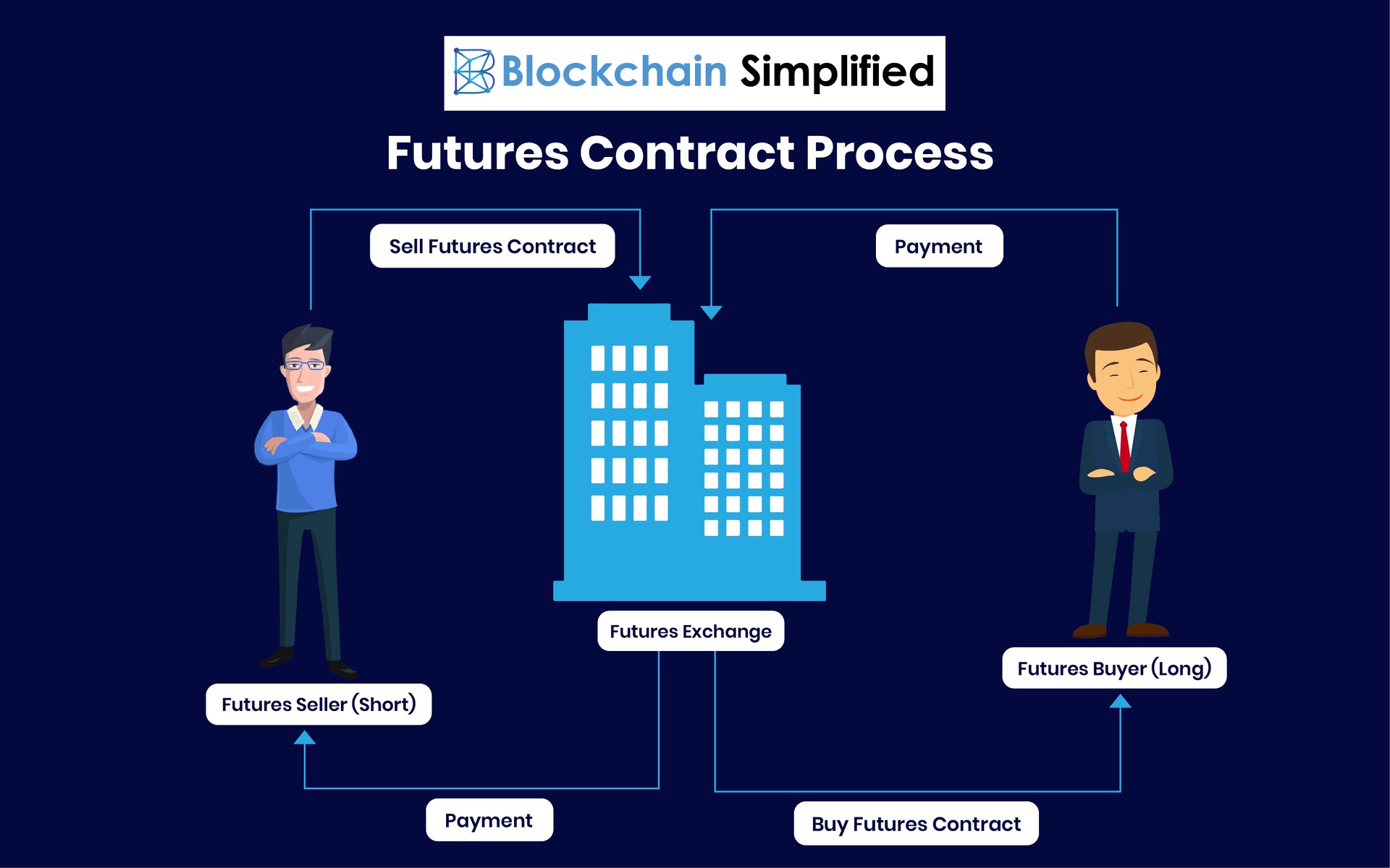 Bitcoin Futures working Bitcoin Futures working