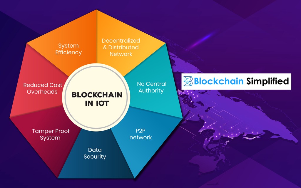 Blockchain and Internet of Things features Blockchain and Internet of Things features