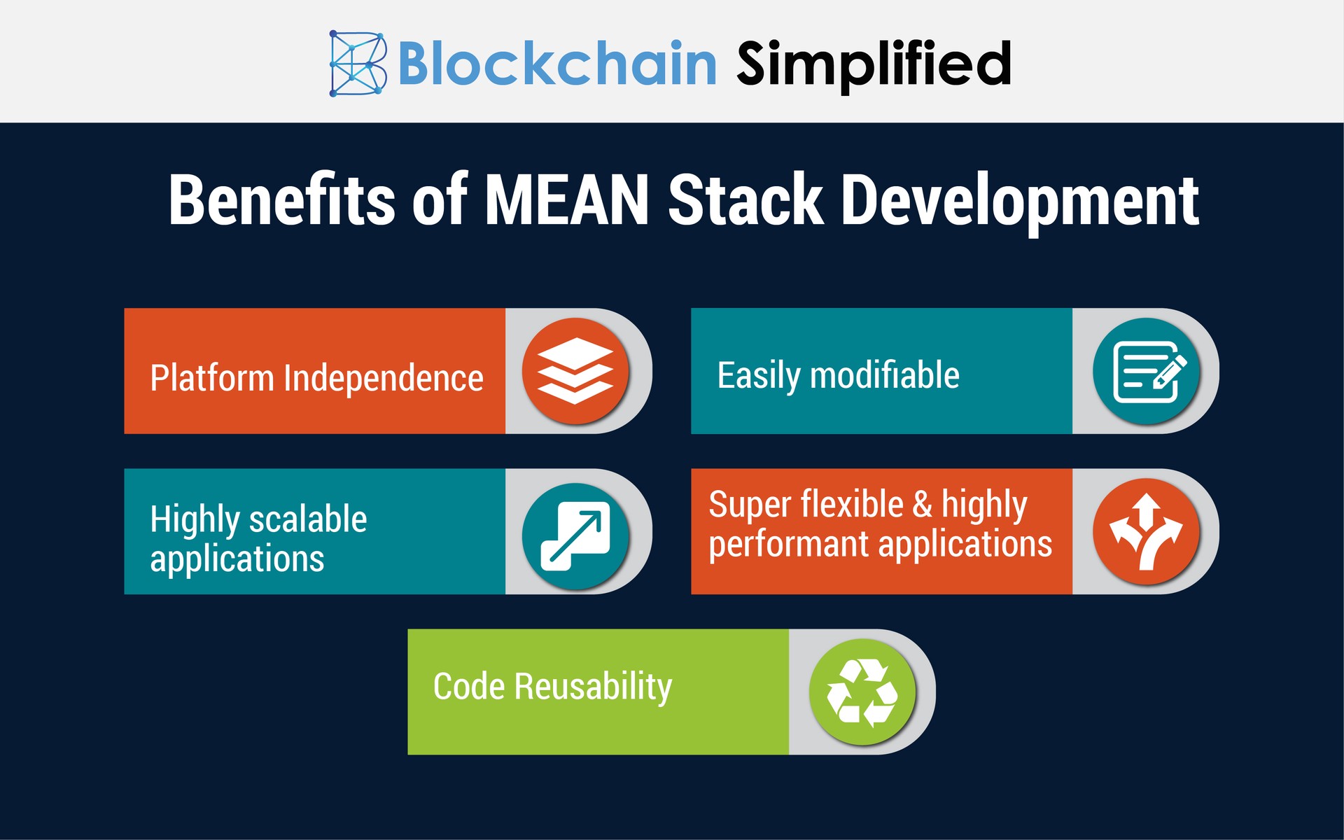 Mean Stack Development benefits Mean Stack Development - benefits