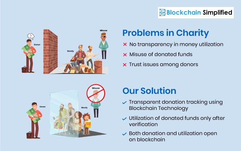 Blockchain NGO solution Blockchain NGO solution