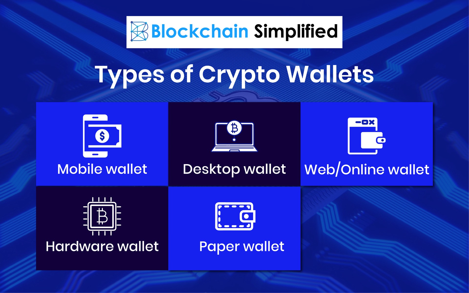 Blockchain wallet or Cryptocurrency wallet types Blockchain wallet or Cryptocurrency wallet types