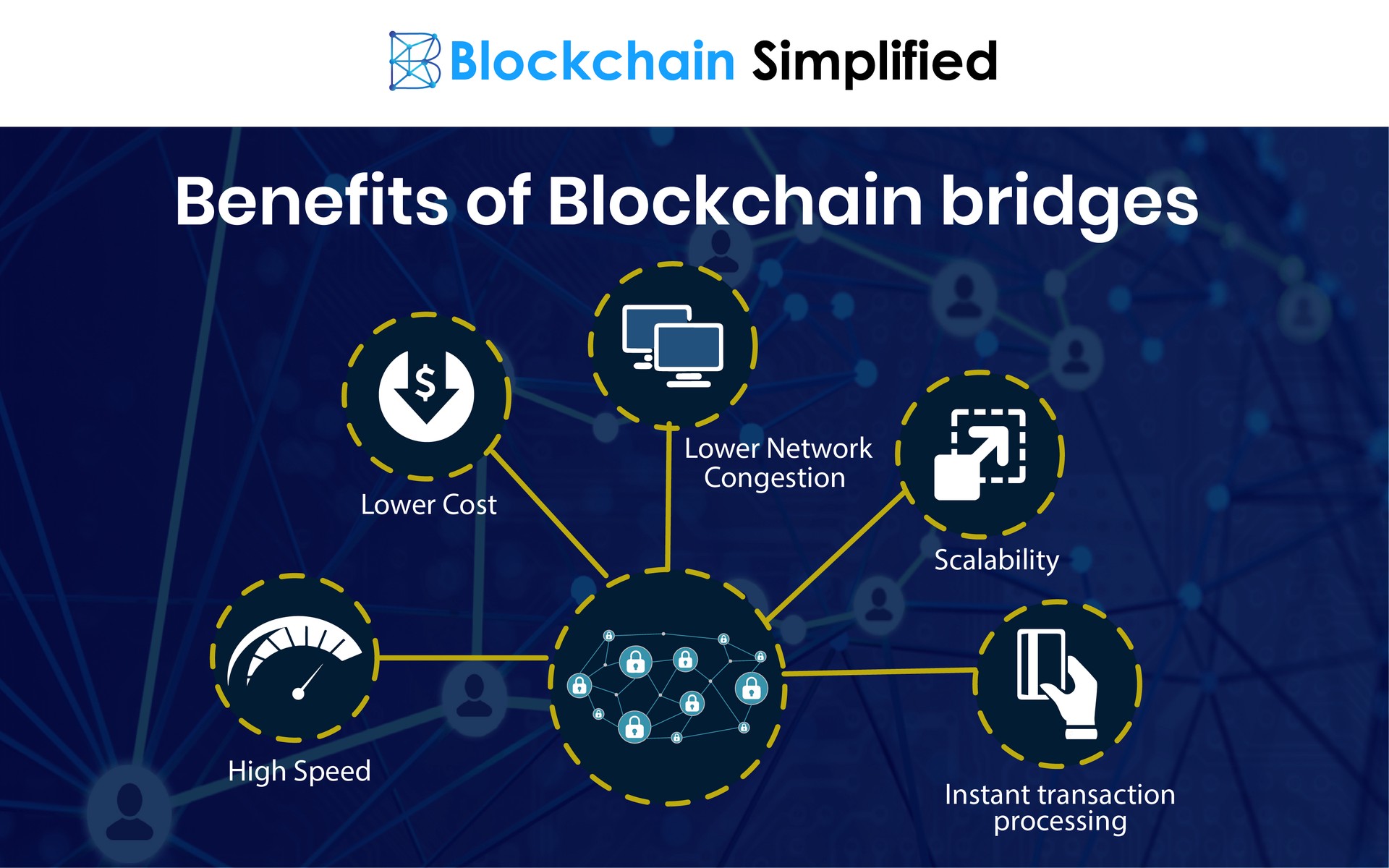 Blockchain Bridges benefits Blockchain Bridges benefits