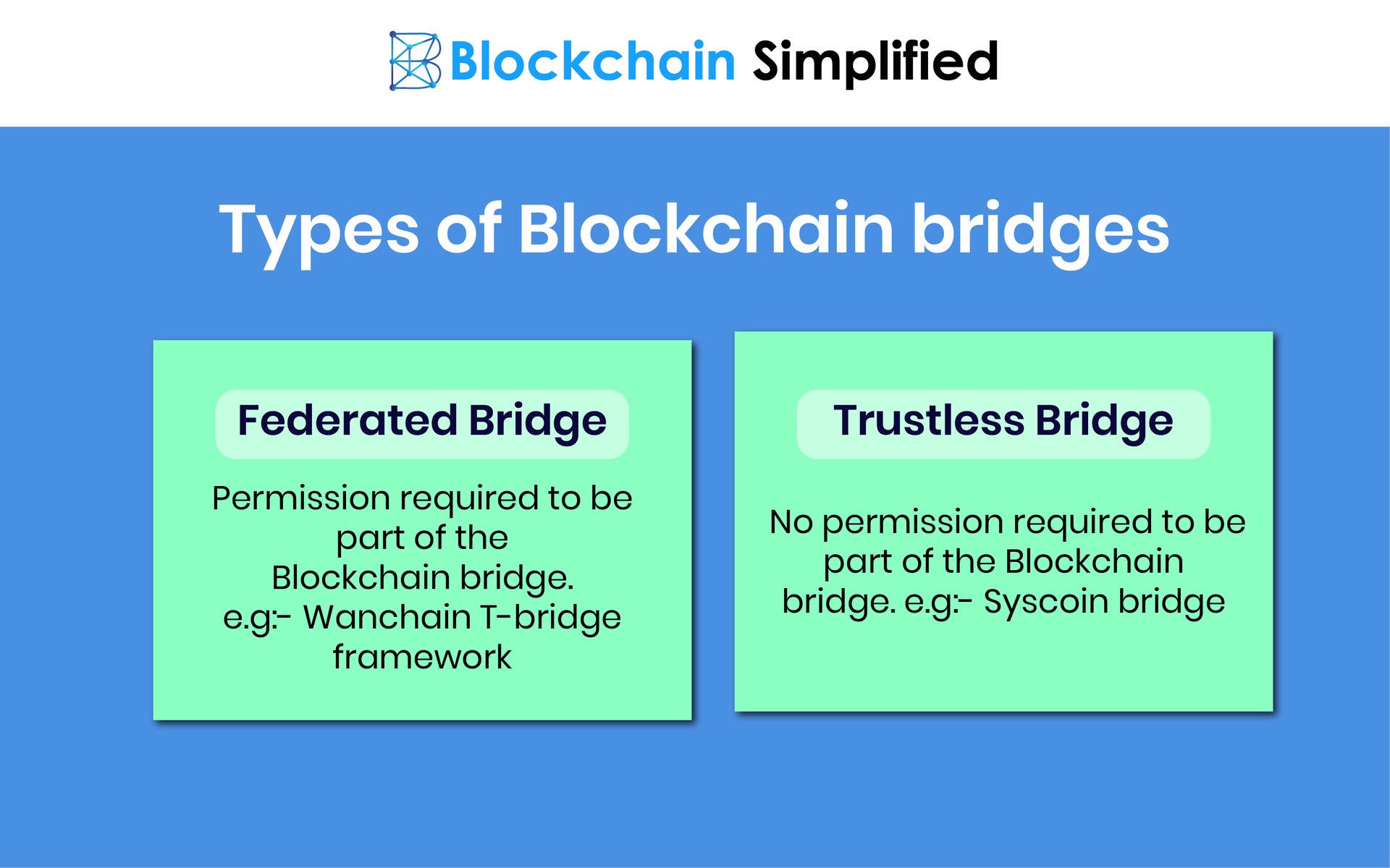 Blockchain Bridges types Blockchain Bridges types