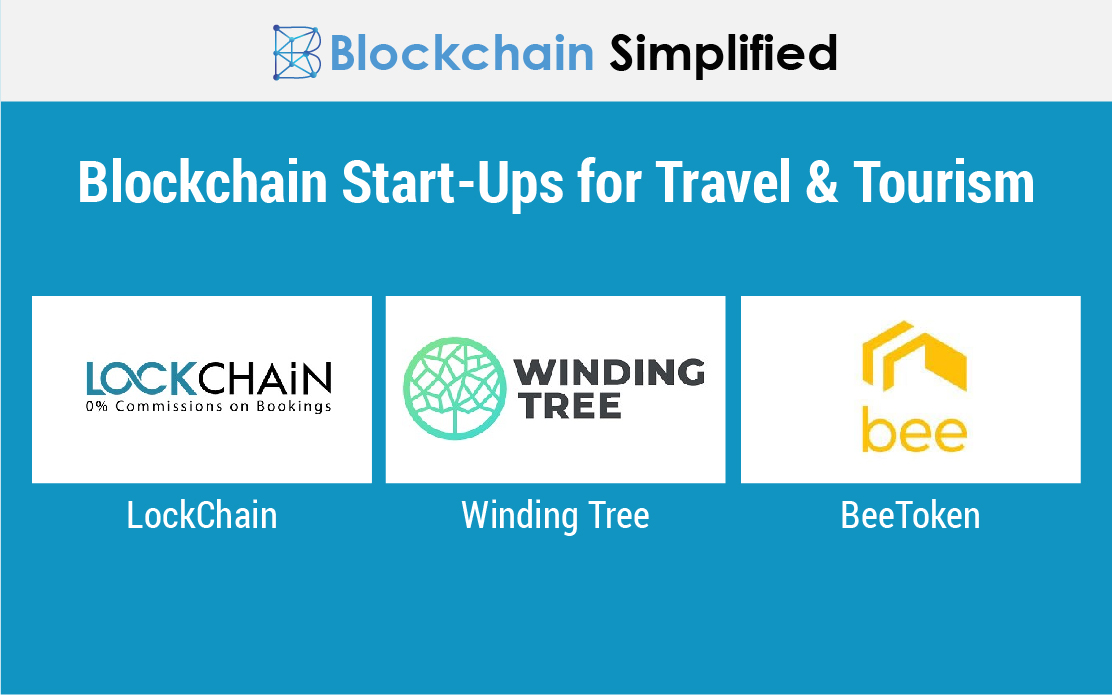blockchain in tourism and travel industry startups blockchain in tourism and travel industry startups