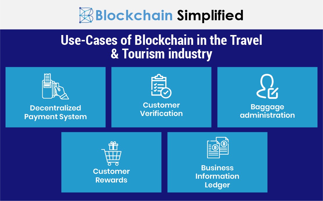 blockchain in tourism and travel industry usecases blockchain in tourism and travel industry usecase main