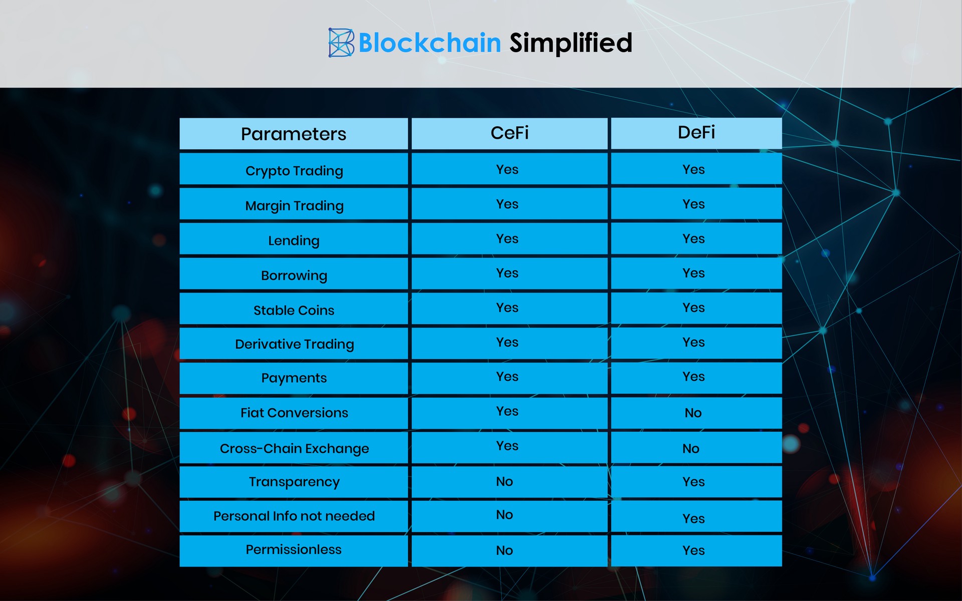 Decentralized Finance (DeFi) vs Centralized Finance (CeFi) Differences Decentralized Finance (DeFi) vs Centralized Finance (CeFi) Differences
