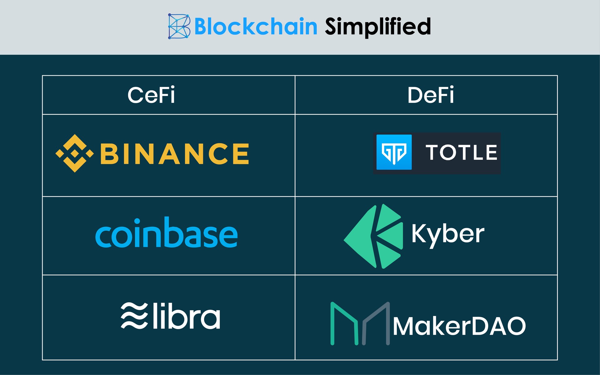 Decentralized Finance (DeFi) vs Centralized Finance (CeFi) examples Decentralized Finance (DeFi) vs Centralized Finance (CeFi) examples