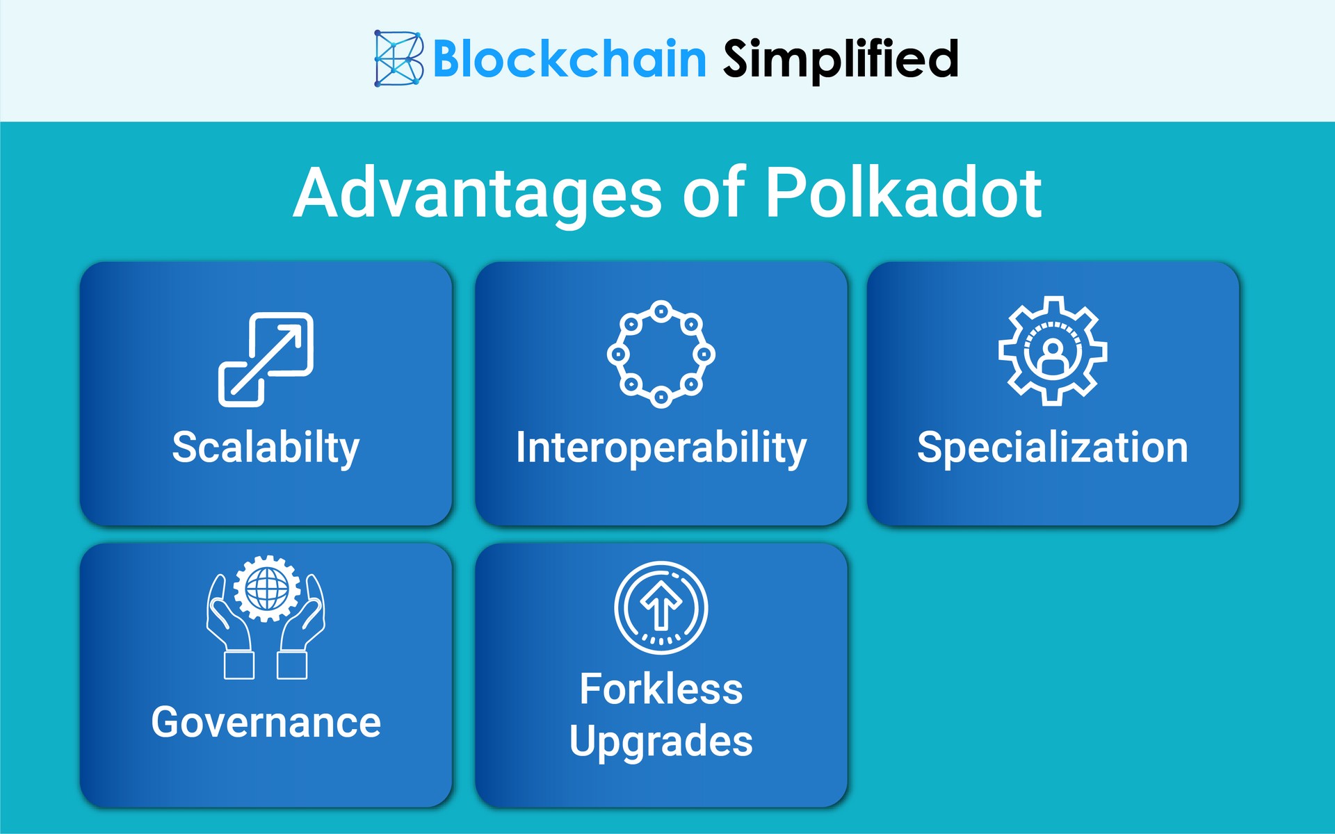polkadot blockchain bridge advantages polkadot blockchain bridge advantages