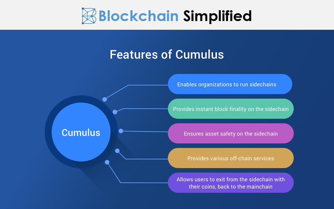Cumulus Features Cumulus Features