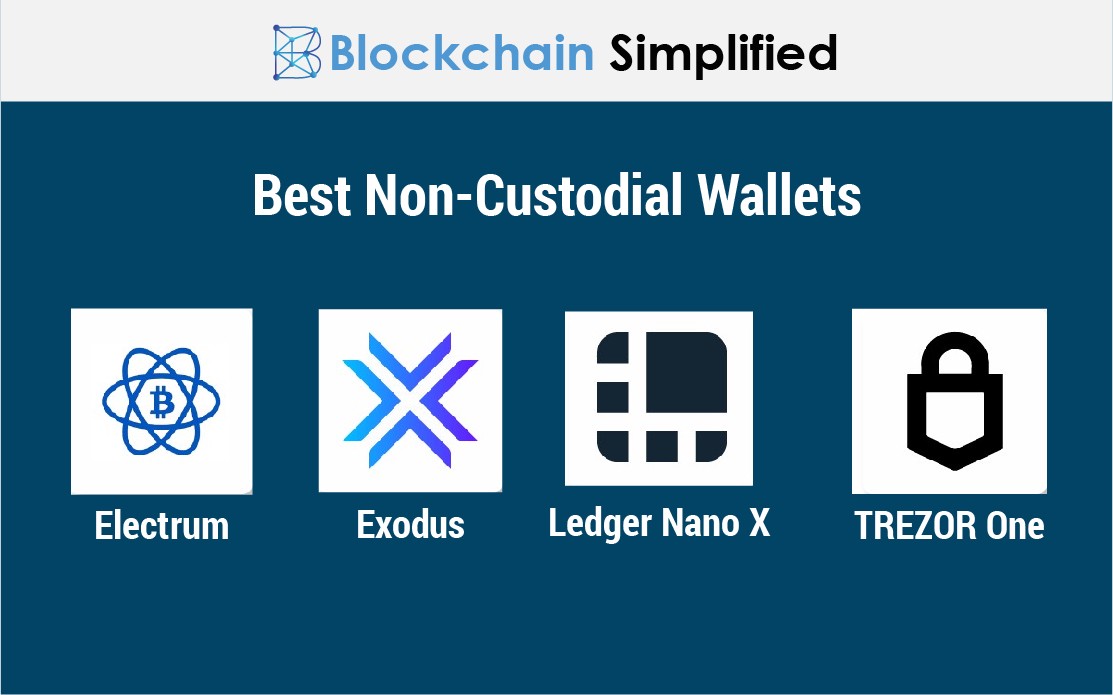 non-custodial wallets non-custodial wallets