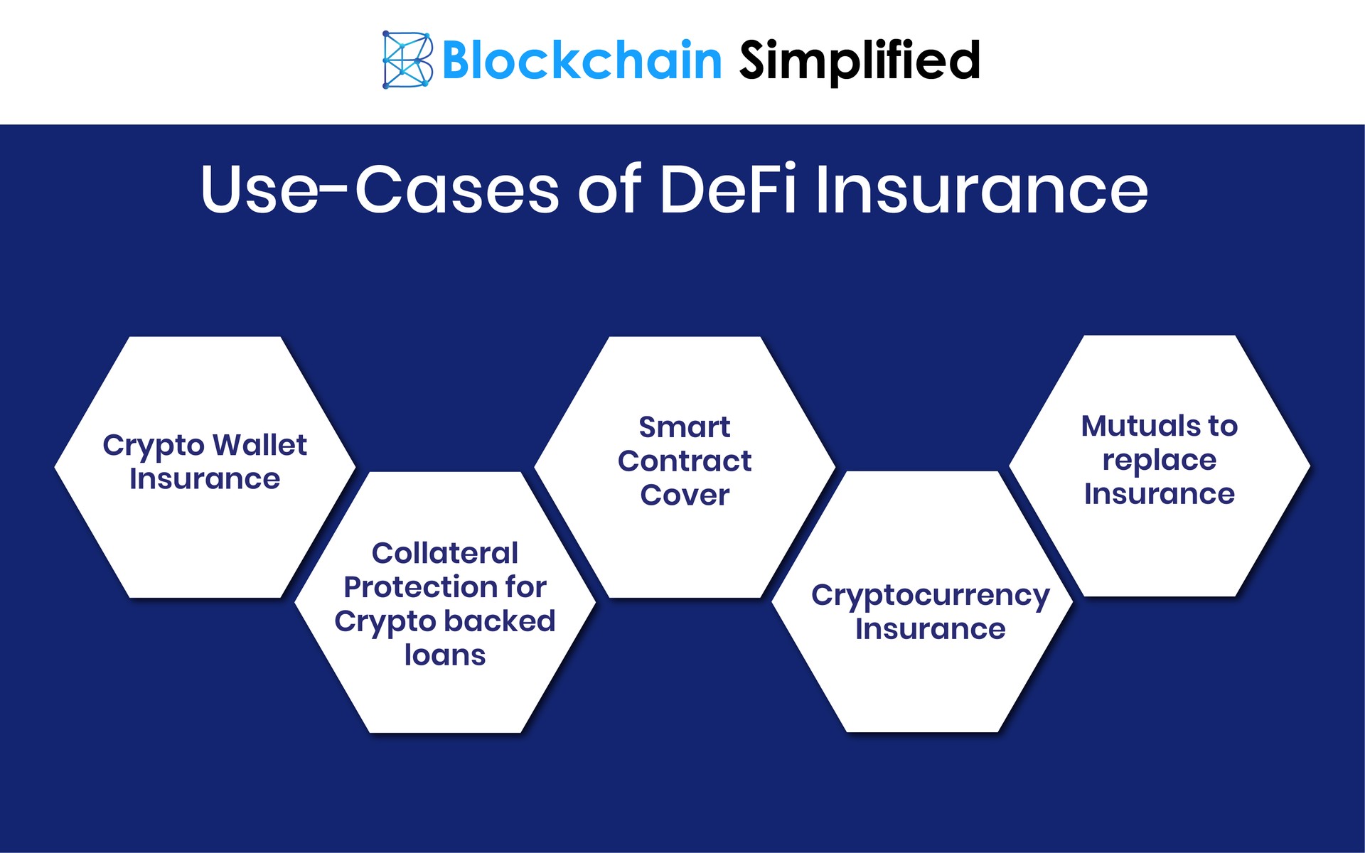 Decentralized Insurance usecases Decentralized Insurance usecases