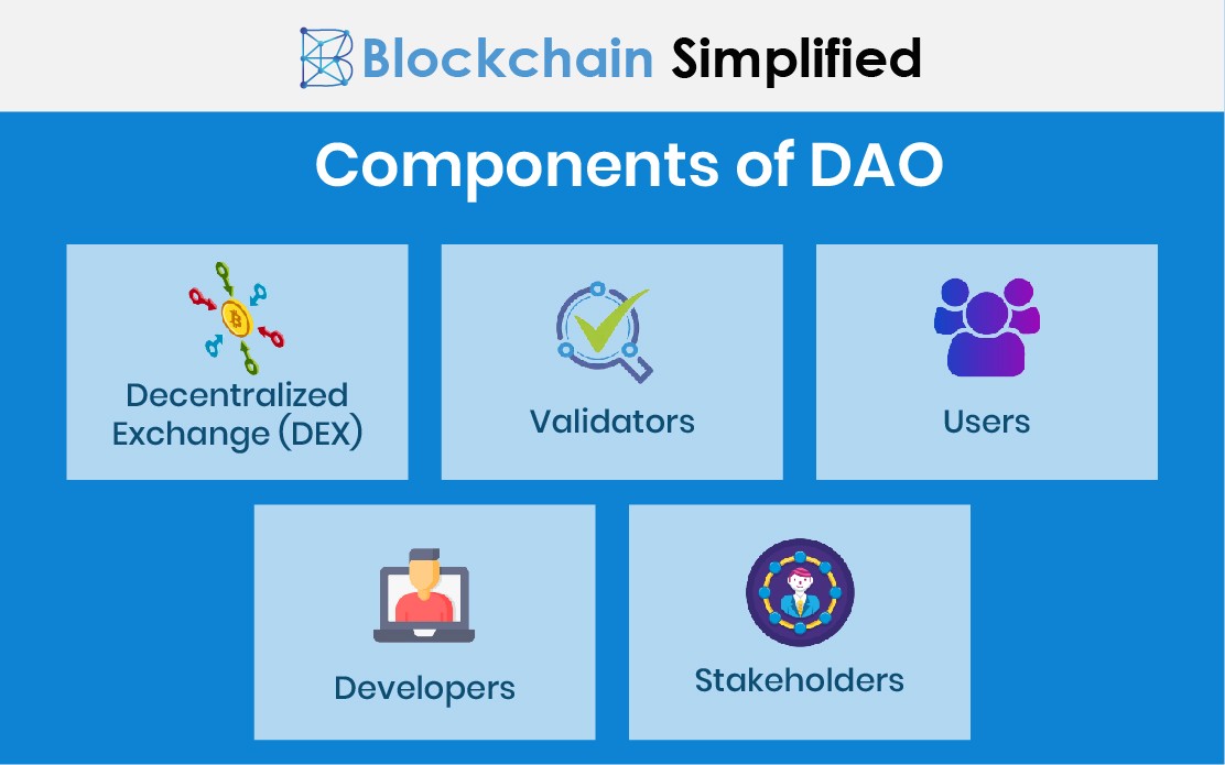 decentralized autonomous organizations dao components decentralized autonomous organizations dao components