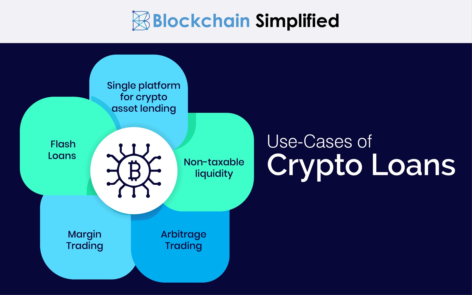 DeFi based Crypto loans use-cases DeFi based Crypto loans use-cases