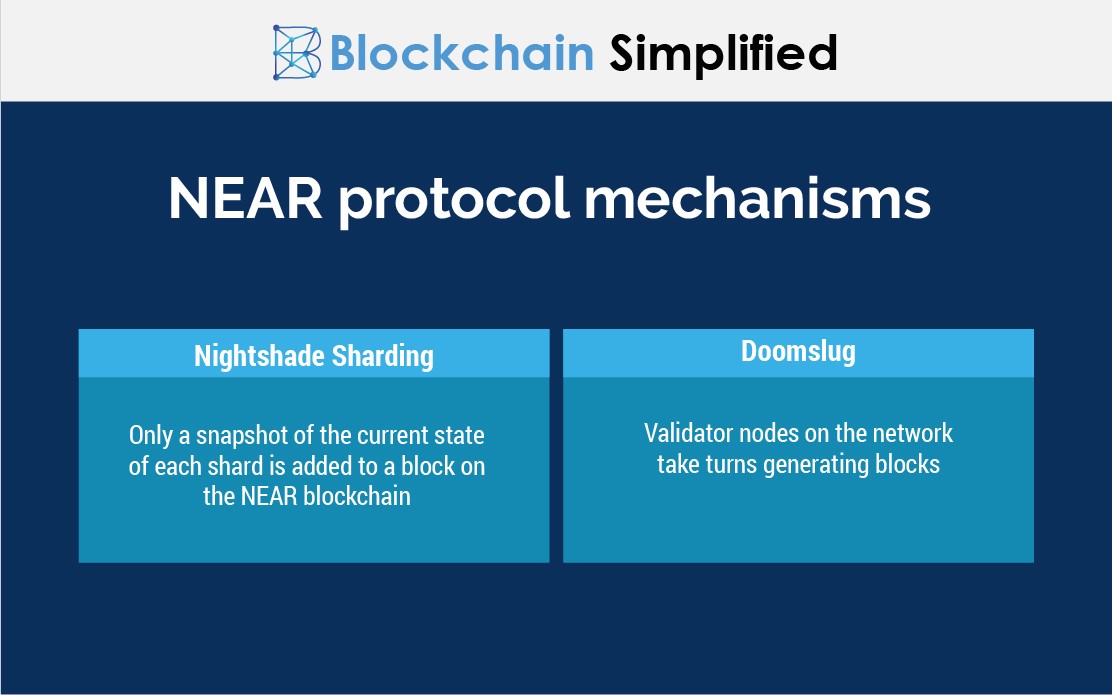 near protocol mechanisms near protocol mechanisms