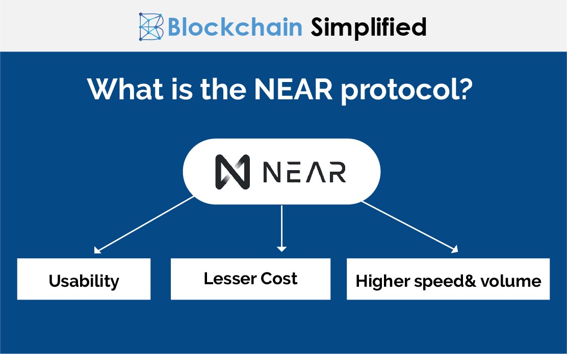 what is near protocol what is near protocol