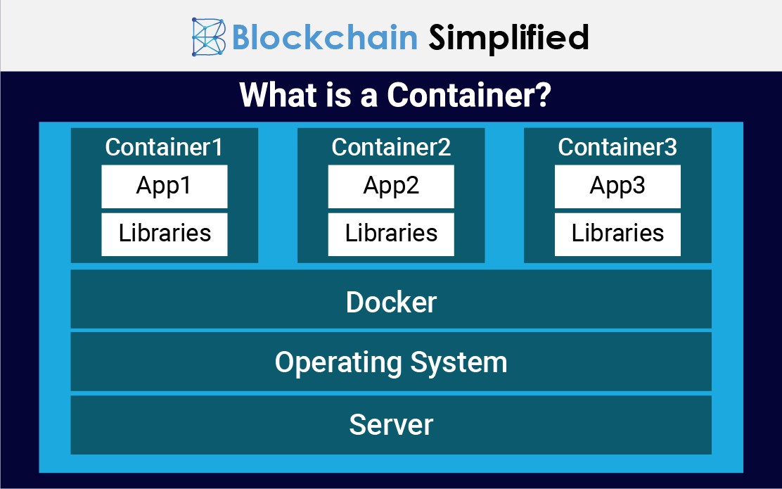 Docker Software Containerization Docker Software Containerization