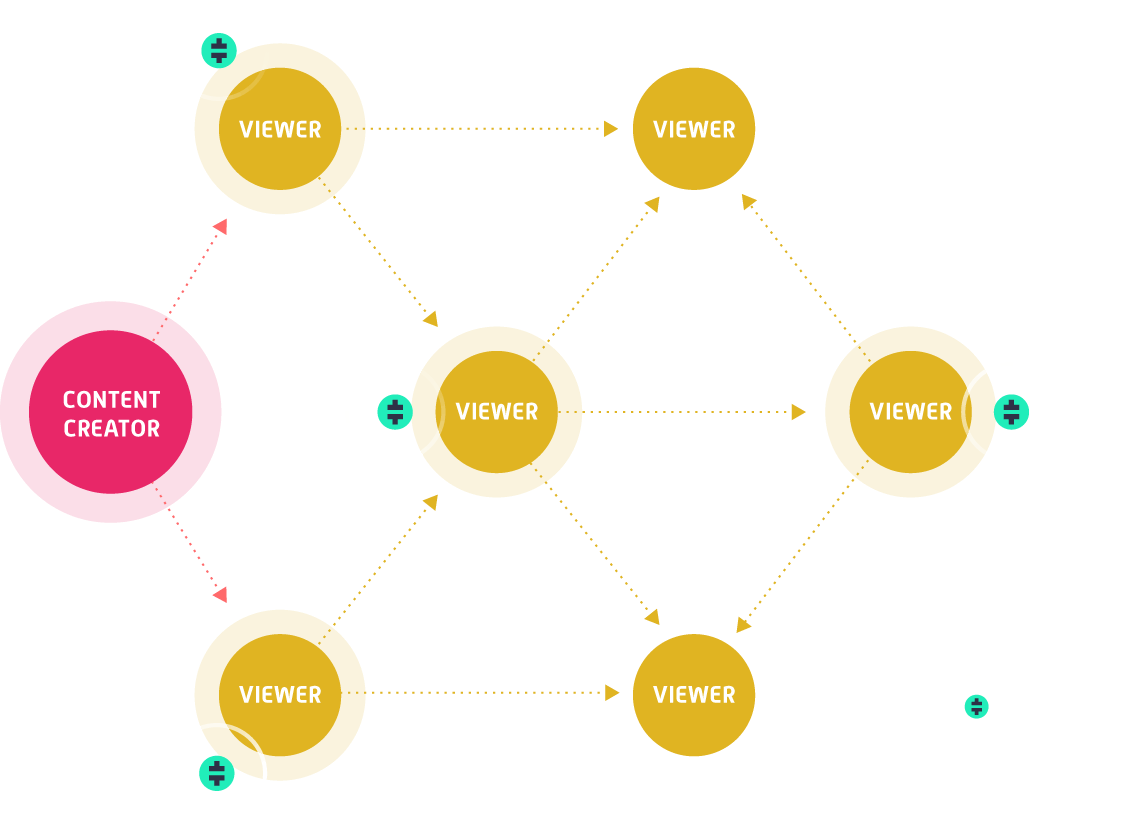 Blockchain based video working Blockchain based video working