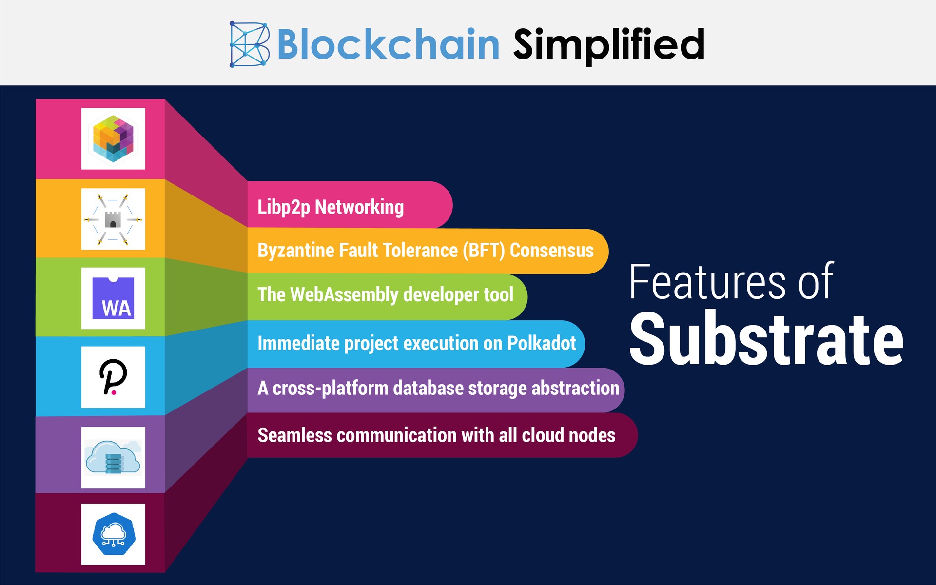 substrate framework polkadot features substrate framework polkadot features