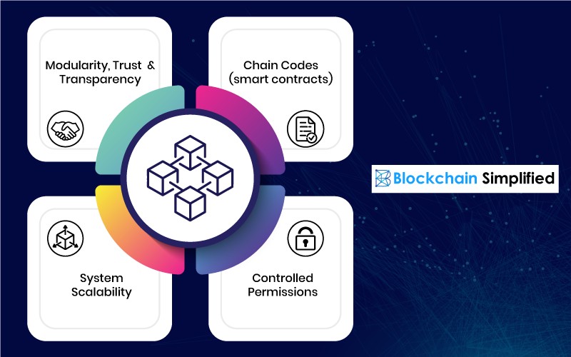 Hyperledger Fabric 1.0 Hyperledger Fabric 2.0 version one