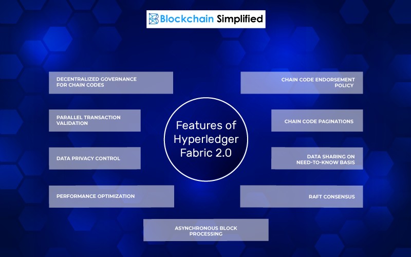 Hyperledger Fabric 2.0 Hyperledger Fabric 2.0 features