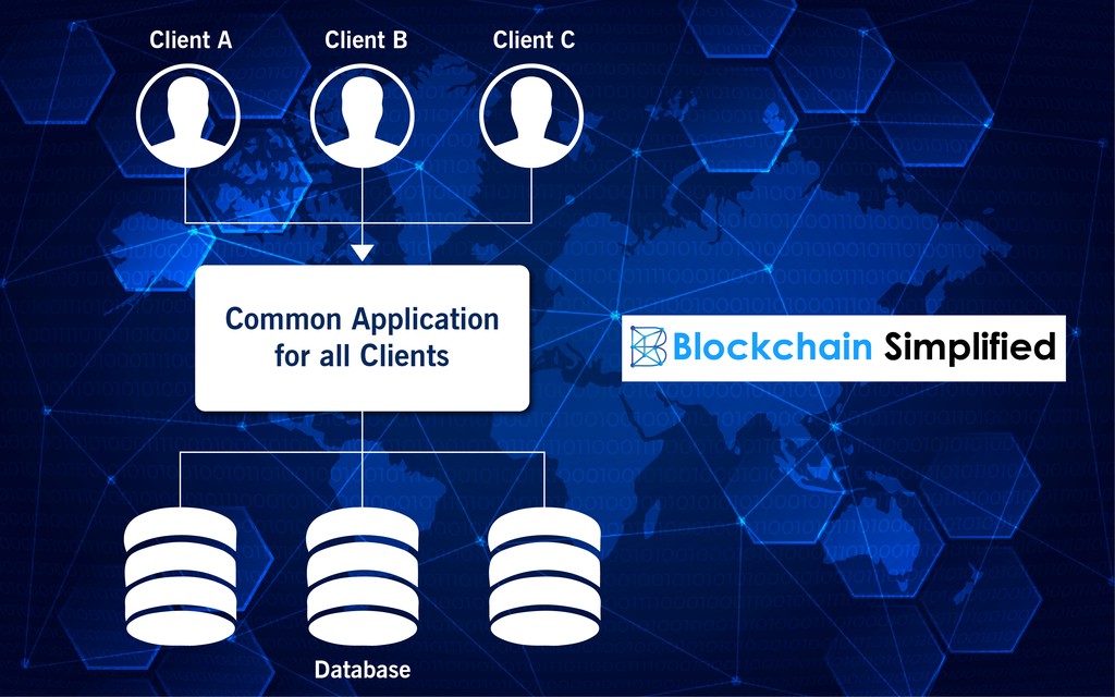 multitenancy on hyperledger fabric architecture multitenancy on hyperledger fabric architecture