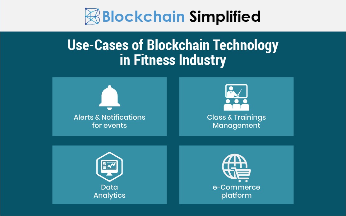 blockchain for fitness usecases blockchain for fitness usecases