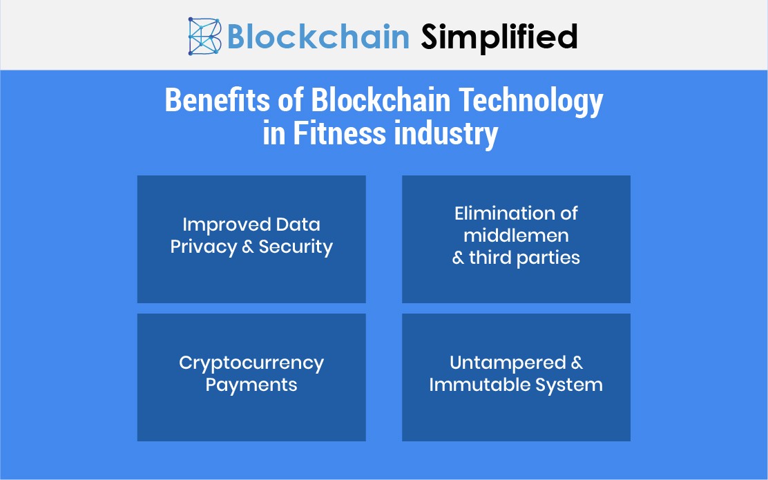 blockchain in fitness benefits blockchain in fitness benefits