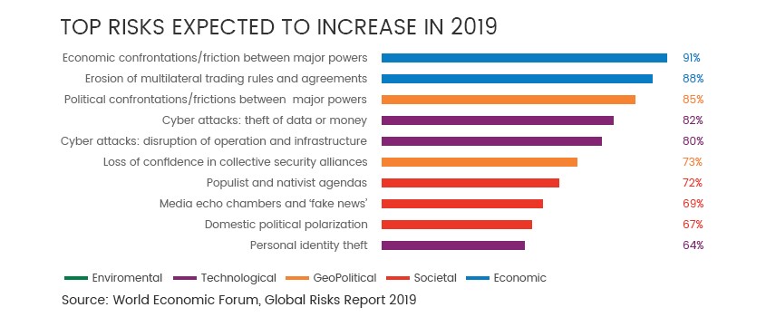 Blockchain in Cyber Security graph Blockchain in Cyber Security graph