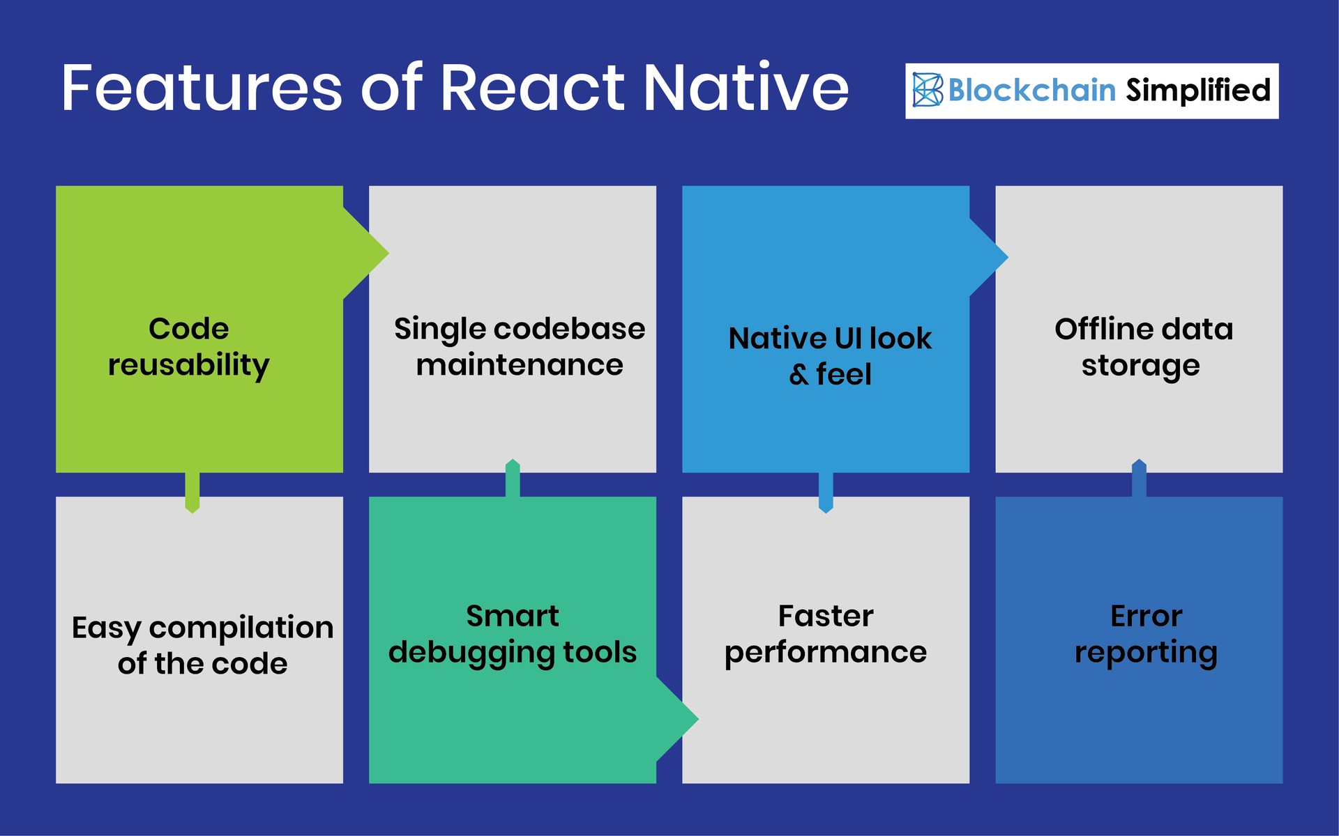 React Native framework features React Native best framework for cross platform mobile development features