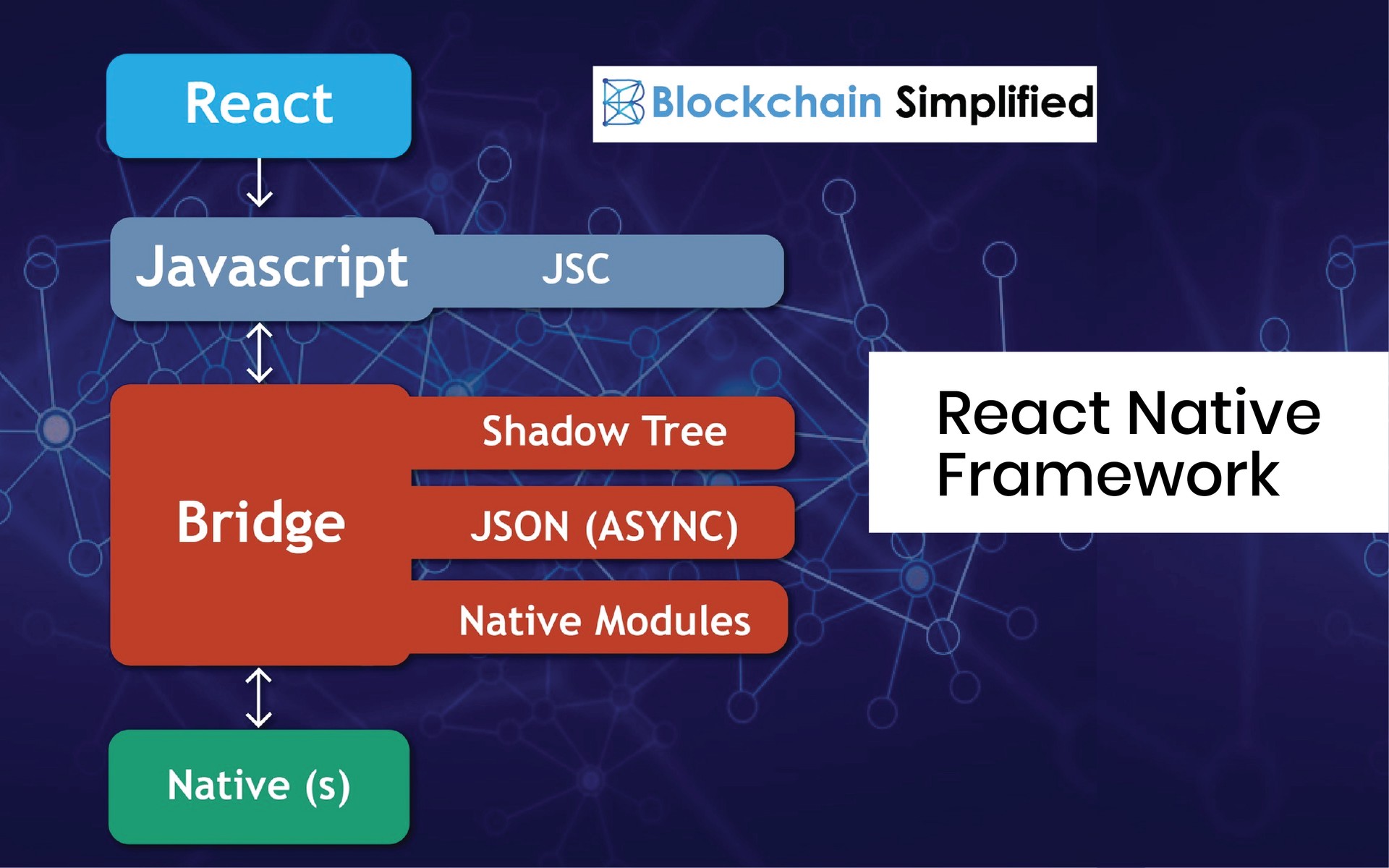 React Native framework React Native best framework for cross platform mobile development